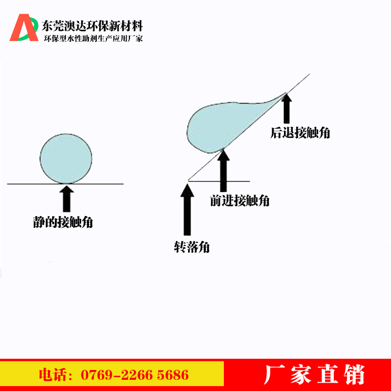 涂料疏水劑，在內墻涂料中起到的作用和價值